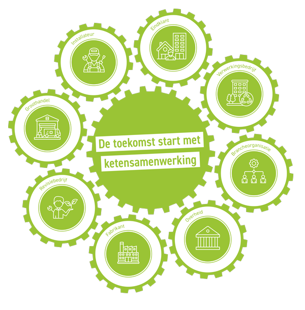 De toekomst start met ketensamenwerking: samen zetten we producten met een tweede leven op de eerste plek.